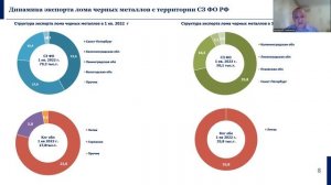 Лом vs ГБЖ