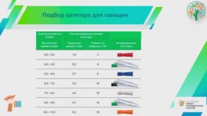 Уход за трахеостомой и гастростомой, санитарная обработка медицинского оборудования (часть 1)