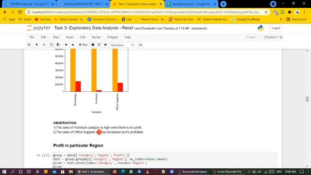 #gripmay21 - Exploratory Data Analysis - Retail