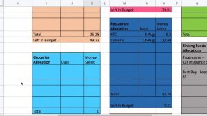 August 2019 Mid Month Budget Update