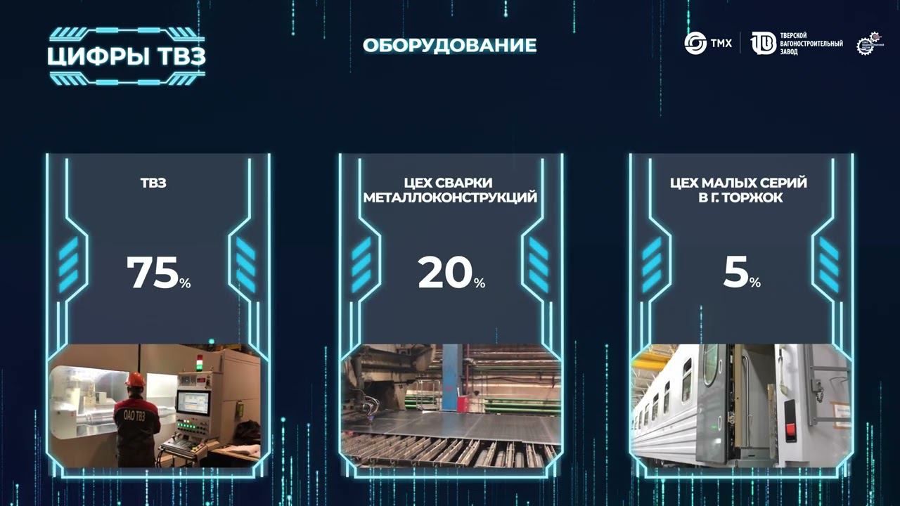 Цифры ТВЗ. Оборудование смотреть онлайн