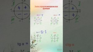 Знаки тригонометрических функций по четвертям