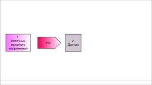 Принцип работы ультразвукового аппарата