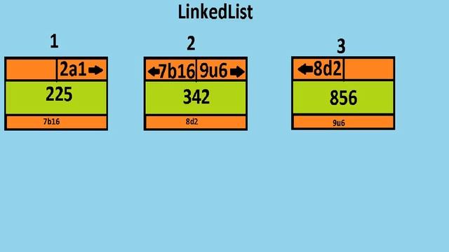 Уроки Java - №41 ArrayList, LinkedList и Vector. В чём разница?