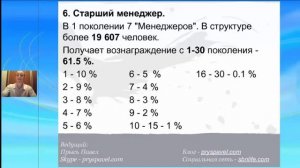 Презентация маркетинг плана и возможностей заработка в социальной сети SBNLife от 21 11 2013 года