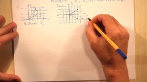 Линейные операторы. Вопросы