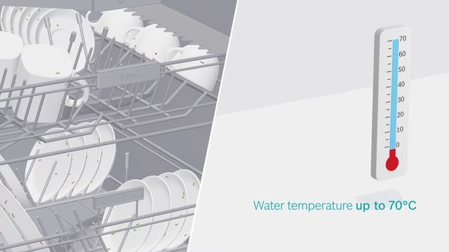 Say goodbye to germs: Bosch Hygiene for dishwashers смотреть онлайн