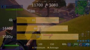 11th GEN Intel 11700 Benchmarks RTX 3080