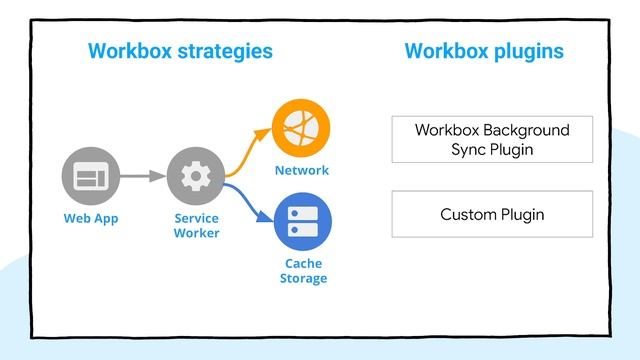Advanced PWA patterns