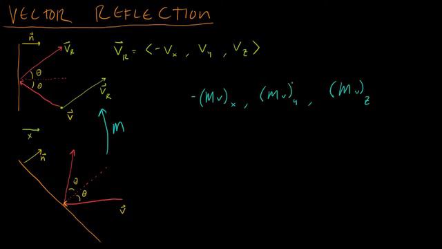 Math for Game Developers - Vector Reflections (720p)