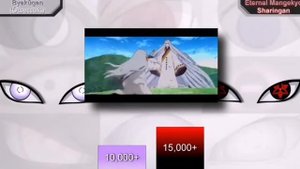 Сравнение сил Глаз / Редкие глаза в мире аниме Наруто /Сравнение сил Наруто/Уровень сил Боруто