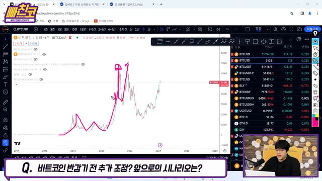 그리고 앞으로 1년 가장 많이 오를 코인?(with 쭈아나)