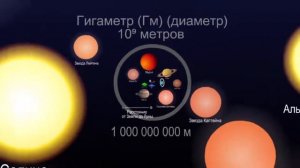 Настоящие размеры вселенной!