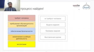 Инструменты цифровой дидактики_ функционал системы управления учебным процессом_.mp4