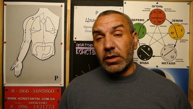 Боль Боковой Части шеи.