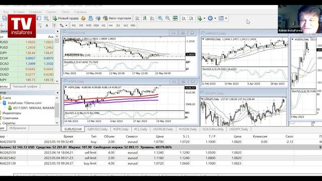Форекс-прогноз: Торговый план на 22 – 26 мая 2023. Вебинар Михаила Макарова. смотреть онлайн