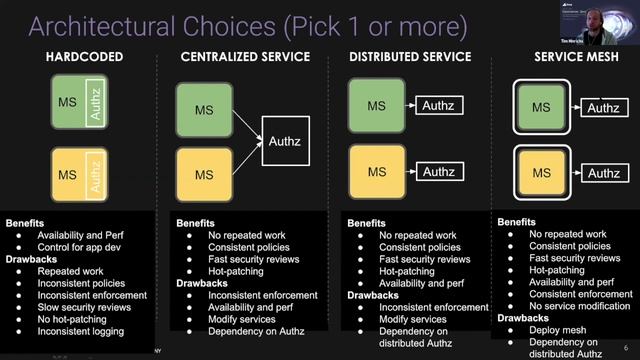 Microservice Authorization with Open Policy Agent and Kuma смотреть онлайн