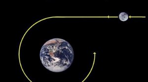 Откуда взялась Луна на самом деле? / Луна / Космос