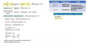 Сможешь решить тригонометрическое уравнение? #8.011 из сборника задач Сканави