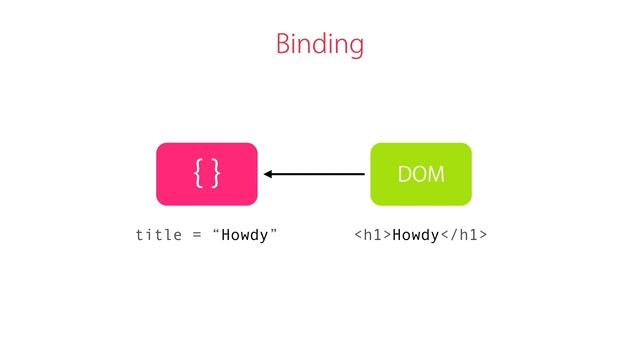 Architecture of Angular 2+ Apps смотреть онлайн