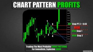 Frank Bunn - Trading Chart Patterns For Immediate, Explosive Gains