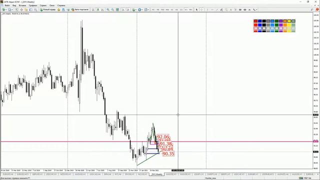 Практический трейдинг с Азизом Абдусаломовом часть 1 29.04.2021 смотреть онлайн