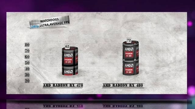 RX 470 vs RX 480 BENCHMARK REVIEW / DX12 INCLUDED / GAMING TESTS – 1080p / 1440p смотреть онлайн