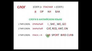 Типы слога в английском языке
