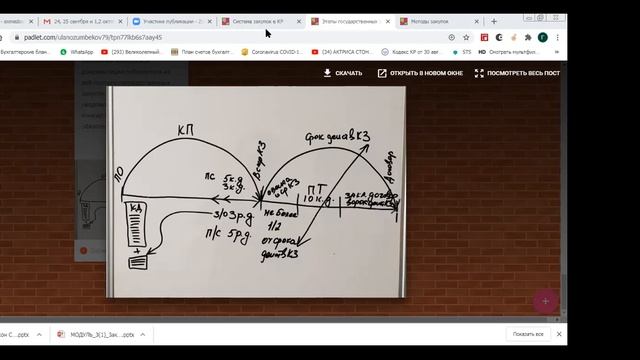 «Государственные закупки в айылных аймаках» Часть 2 смотреть онлайн
