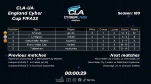 2023.02.08 ►  UA Division CLA England Cyber Cup FIFA 23 PS5 #2