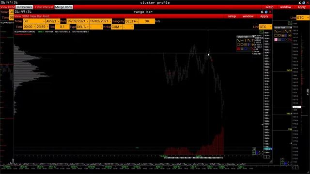 Чем торговать сегодня? Эффективный анализ фьючерсного рынка - 16.02.2021