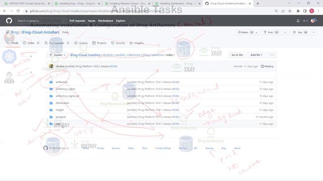 Daily Activities Of a Devops/SRE Engineer  | Daily Tasks Of a Devops/SRE Engineer  | 1