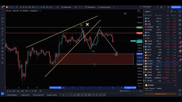Биткоин совершил импульс. Куда дальше? Обзор 12.12.2022 #btc #биткоин #биткоинсегодня #биткоин2022