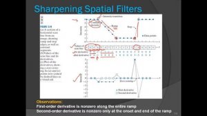 Lec 12 : Image Sharpening, Laplacian filter