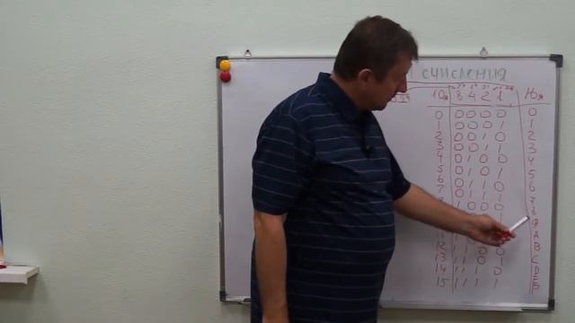 Системы счисления. Часть 3. смотреть онлайн