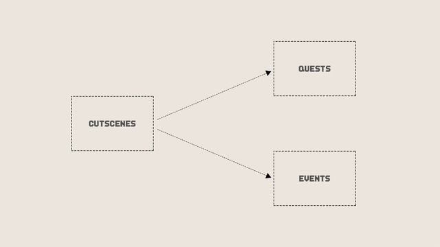 Creating Cutscenes in my Open World RPG - Chef RPG Devlog #8 смотреть онлайн