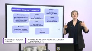 Всемирная история. 10 класс. Этническая карта мира: история и современность /26.11.2020/