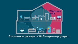 Для чего нужны усилители Wi-Fi сигнала (или репитеры)?