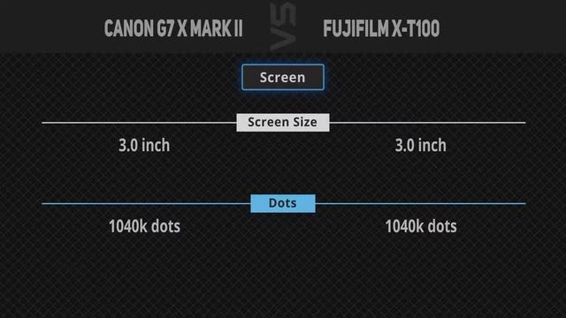 Canon G7X Mark II vs Fujifilm X-T100 [Camera Battle] смотреть онлайн