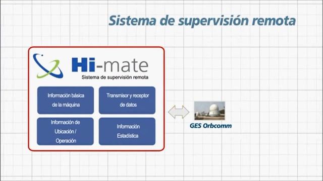 Excavadora Hyundai Serie 9s смотреть онлайн