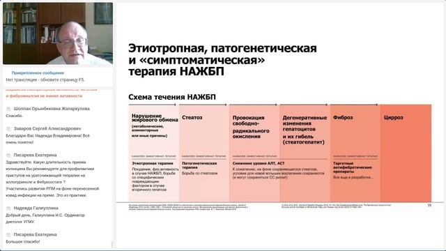 3 ноября 2021. Медицинский онлайн-форум «Long Covid - междисциплинарная проблема»