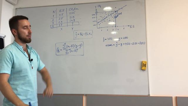 ML как работает simple linear regression