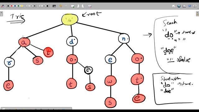 Implement Trie (Prefix Tree) | leetcode 208 | Hindi смотреть онлайн