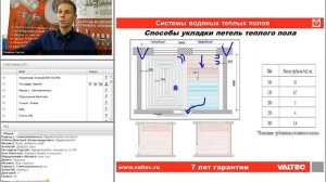Системы водяных теплых полов (Преимущества, нормы, виды, монтаж) - вебинар 10.11.2016
