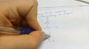 ОГЭ 10 задание: Найти значение b по графику