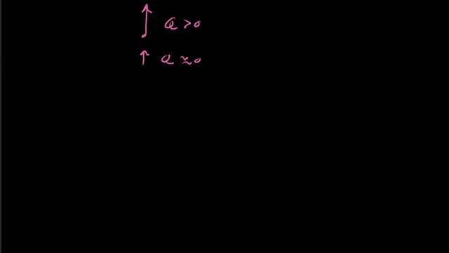 Divergence formula, part 2 смотреть онлайн