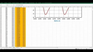 Урок 5. Динамический тепловой расчет в Ansys Transient Thermal
