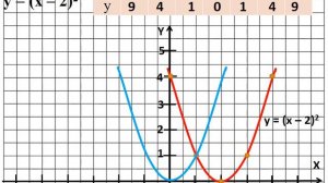 9 класс алгебра для обучающихся  с ОВЗ  Графики функций у = ах^2+n и у=ах m^2