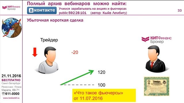 Азбука торговли на бирже