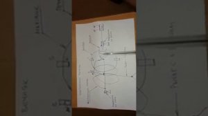 Маятник - качели БТГ от зрителя канала на обсуждение - Глобальная волна